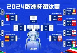 包含欧冠赛程吃紧；洛杉矶快船转会期复出首秀；悬念犹存；阵容厚度经受考验的词条